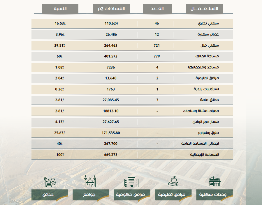 مكونات البتيل - Al bateel